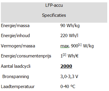LiFePo4 fietsaccu specificaties